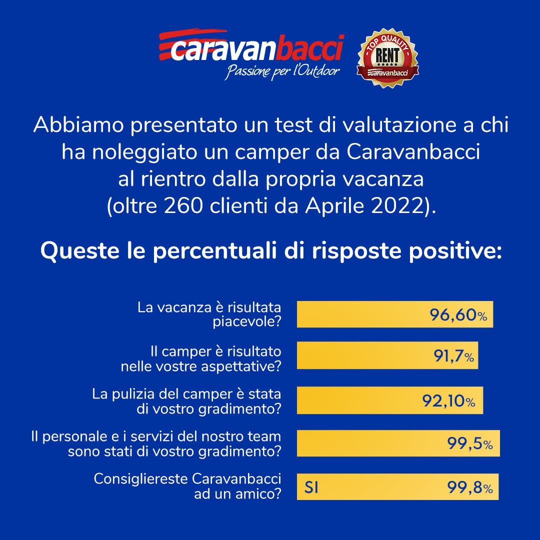 Valutazioni Caravanbacci Valutazioni Caravanbacci
