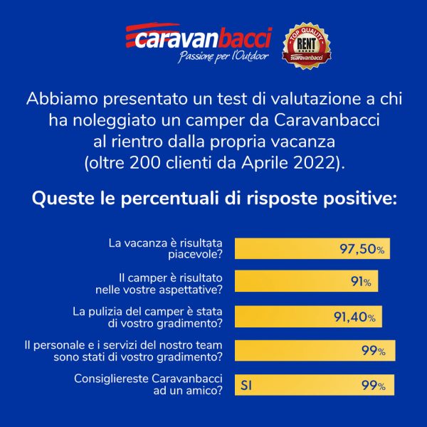 Caravanbacci - Sondaggio Noleggio Caravanbacci - Sondaggio Noleggio