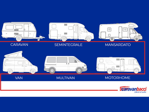 Guida all'acquisto del tuo compagno di viaggio: camper, van, multivan e caravan
