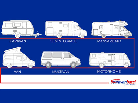 Guida all'acquisto del tuo compagno di viaggio: camper, van, multivan e caravan