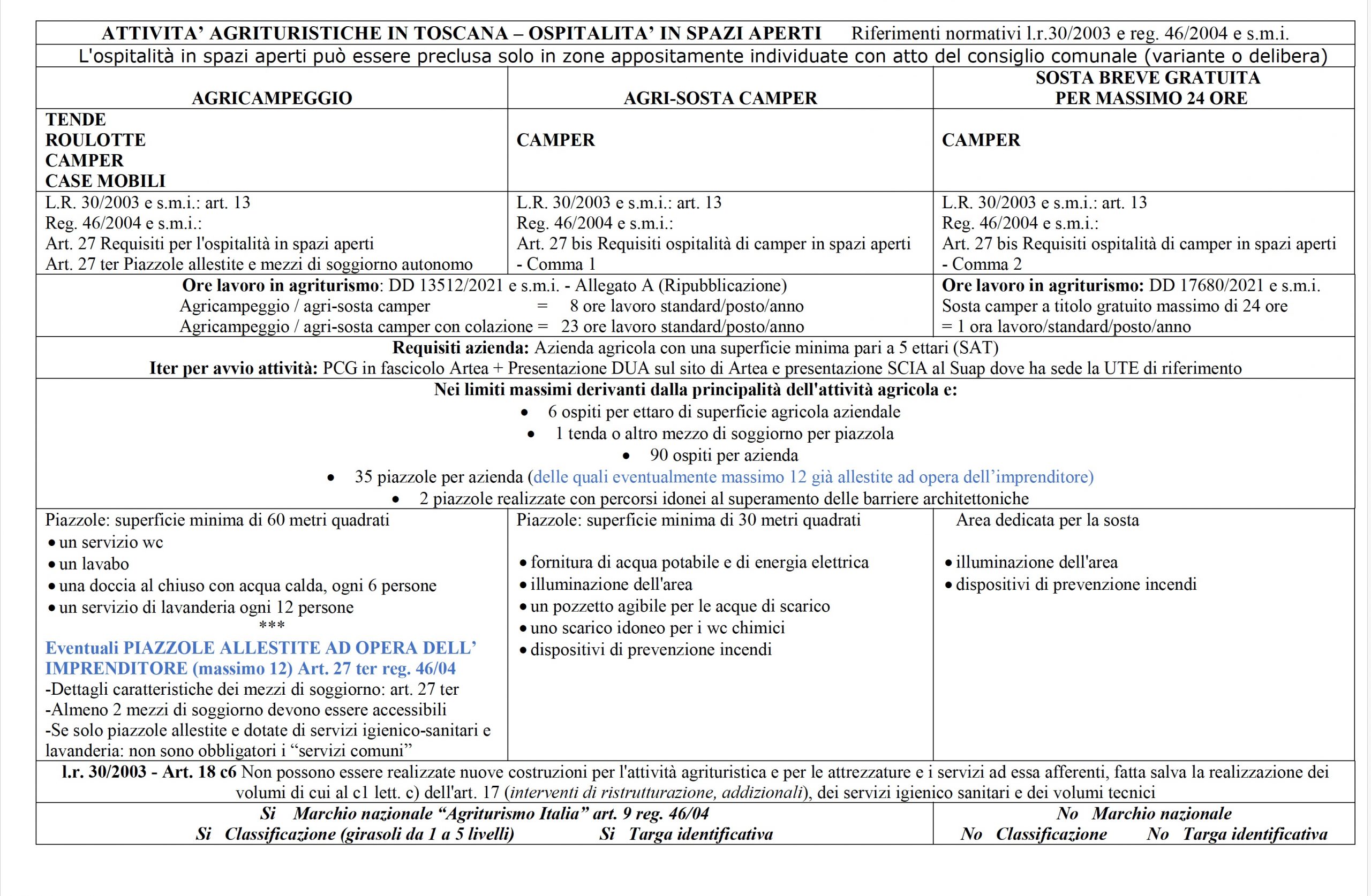 Attività Agrituristiche in Toscana - Caravanbacci Attività Agrituristiche in Toscana - Caravanbacci